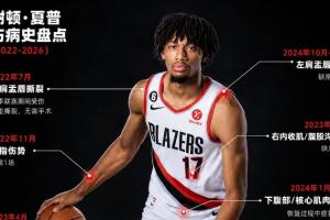 NBA开拓者直播_高清免费观看_开拓者比赛回放视频集锦