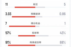 迈阿密国际vs梅西直播_高清免费观看_迈阿密国际vs梅西比赛回放视频集锦